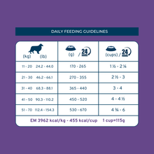 Load image into Gallery viewer, FORZA10 DAILYPRO SENSITIVE SKIN MEDIUM & LARGE BREED GRAIN-FREE WILD CAUGHT ANCHOVY