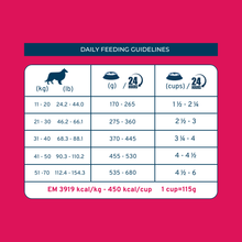 Load image into Gallery viewer, FORZA10 DAILYPRO SENSITIVE DIGESTION MEDIUM & LARGE BREED GRAIN-FREE