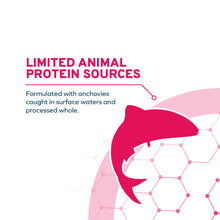 Load image into Gallery viewer, FORZA10 DAILYPRO SENSITIVE DIGESTION SMALL BREED GRAIN-FREE