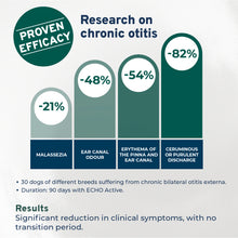 Load image into Gallery viewer, Forza10 Nutraceutic Active Echo Support Diet Dry Dog Food