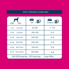 Load image into Gallery viewer, Forza10 Nutraceutic Active Intestinal Support Dry Dog Food