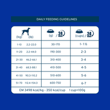 Load image into Gallery viewer, Forza10 Nutraceutic Active Depura Fish Dry Dog Food