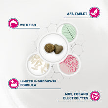 Load image into Gallery viewer, Forza10 Nutraceutic Active Intestinal Diet Dry Cat Food