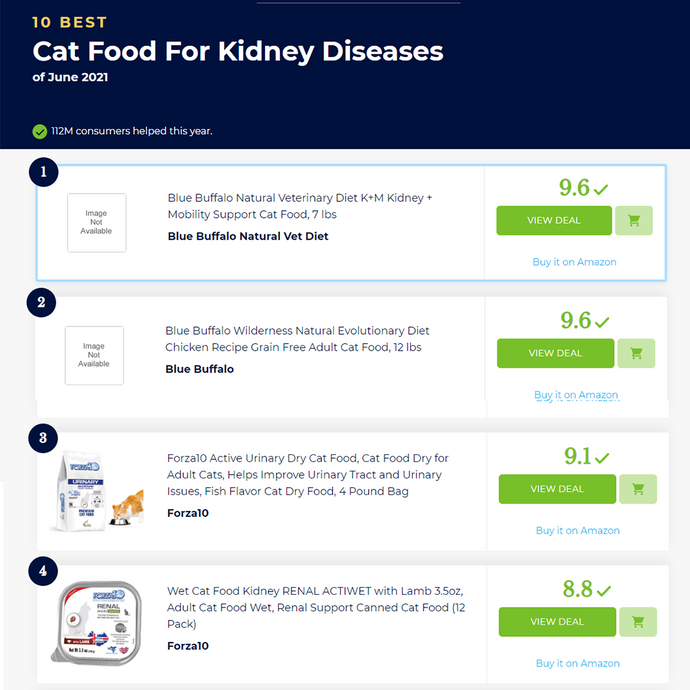 FORZA10 RANKS 3RD, 4TH, & 5TH IN BEST CAT FOOD FOR KIDNEY DISEASES PER "BEST REVIEWS GUIDE"