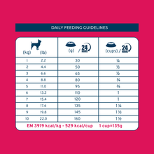 Load image into Gallery viewer, FORZA10 DAILYPRO SENSITIVE DIGESTION SMALL BREED GRAIN-FREE
