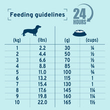 Load image into Gallery viewer, Forza10 DailyPro Pacific Ocean Fish Dry Dog Food for Toy &amp; Small Breed Adults – Vet Formulated Daily Maintenance, Non-GMO, Made in Italy
