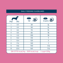 Load image into Gallery viewer, DailyPro Dry Dog Food for Maintenance, Toy/Small, Pork &amp; Potato
