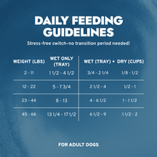 Load image into Gallery viewer, Dermo Wet Dog Food for Itchy Skin &amp; Coat Health, Fish Flavor
