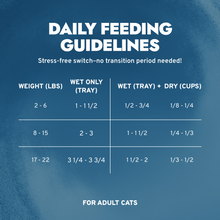 Load image into Gallery viewer, Dermo Wet Cat Food for Itchy Skin &amp; Coat Health, Fish Flavor
