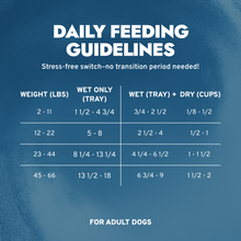 Load image into Gallery viewer, Intestinal Wet Dog Food for Sensitive Stomachs &amp; Digestive Support, Fish Flavor
