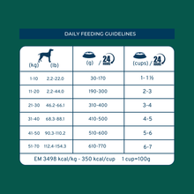 Load image into Gallery viewer, Forza10 Nutraceutic Active Echo Support Diet Dry Dog Food
