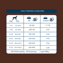 Load image into Gallery viewer, Forza10 Nutraceutic Active Colon Diet Phase 1 Dry Dog
