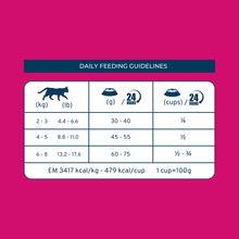 Load image into Gallery viewer, Forza10 Nutraceutic Active Intestinal Diet Dry Cat Food
