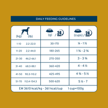 Load image into Gallery viewer, FORZA10 Nutraceutic Active Urinary Dry Dog Food
