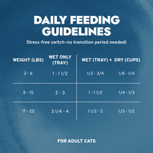 Load image into Gallery viewer, Hypo Wet Cat Food for Allergies, Skin &amp; Coat Support, Fish Flavor
