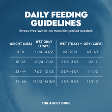 Load image into Gallery viewer, Hypo Wet Dog Food for Allergies, Skin &amp; Coat Support, Lamb Flavor
