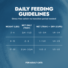 Load image into Gallery viewer, Urinary Wet Cat Food for UTI Support, Fish Flavor
