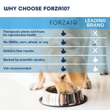 Load image into Gallery viewer, Forza10 Nutraceutic Active Reproductive Female Diet Dry Dog Food

