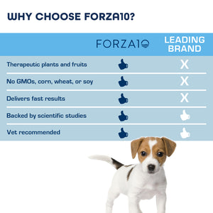 Forza10 Nutraceutic Active Puppy Chondro Diet Dry Dog Food
